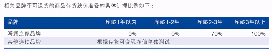 海澜之家赚的是什么钱,海澜之家的背后的逻辑