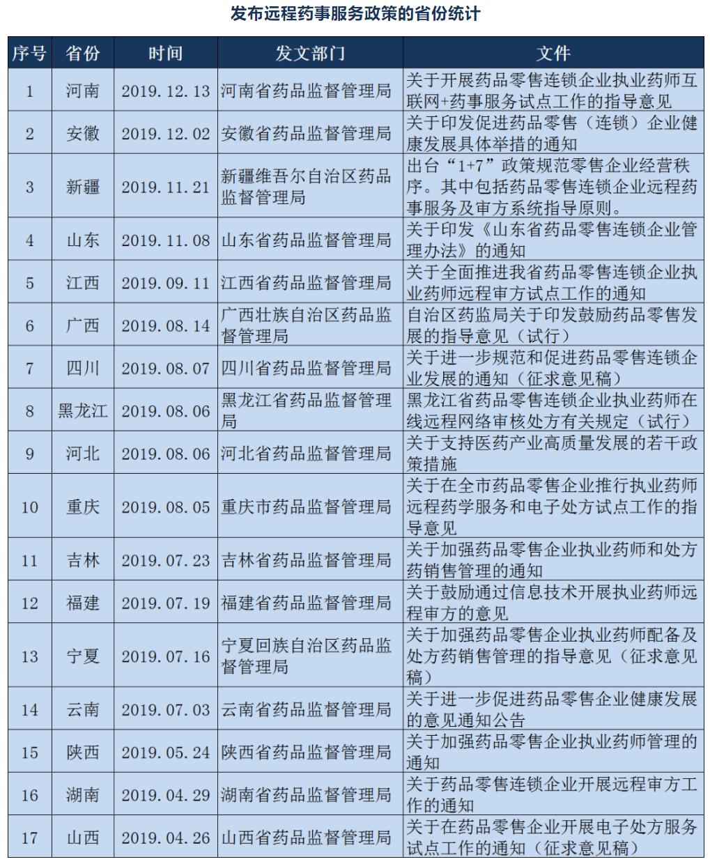 北京连锁药店远程审方,药店远程问诊操作流程