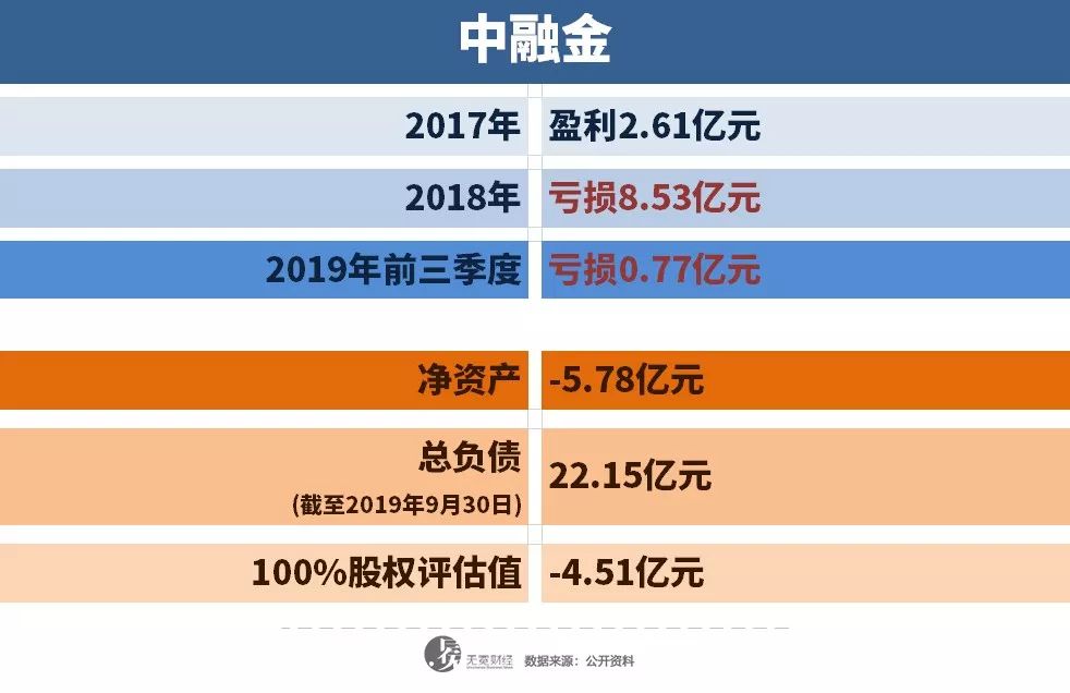 两块钱卖资产,亏光十年利润,赵国栋如何玩坏奥马电器?