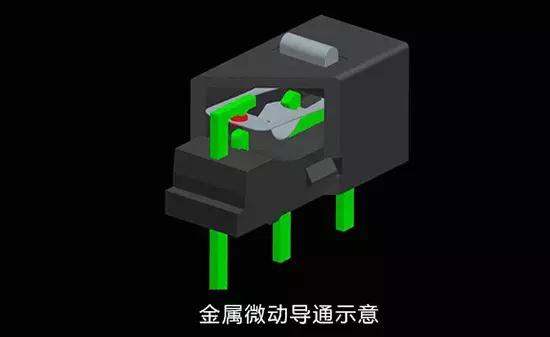 笔记本电脑鼠标使用方法入门,wrc7鼠标新手入门教学