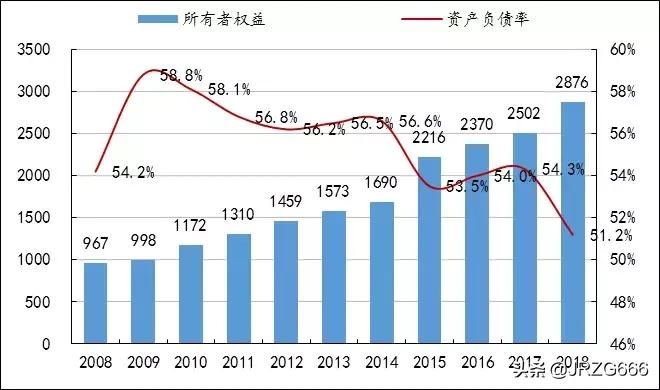 城投如何转型,城投转型经营项目