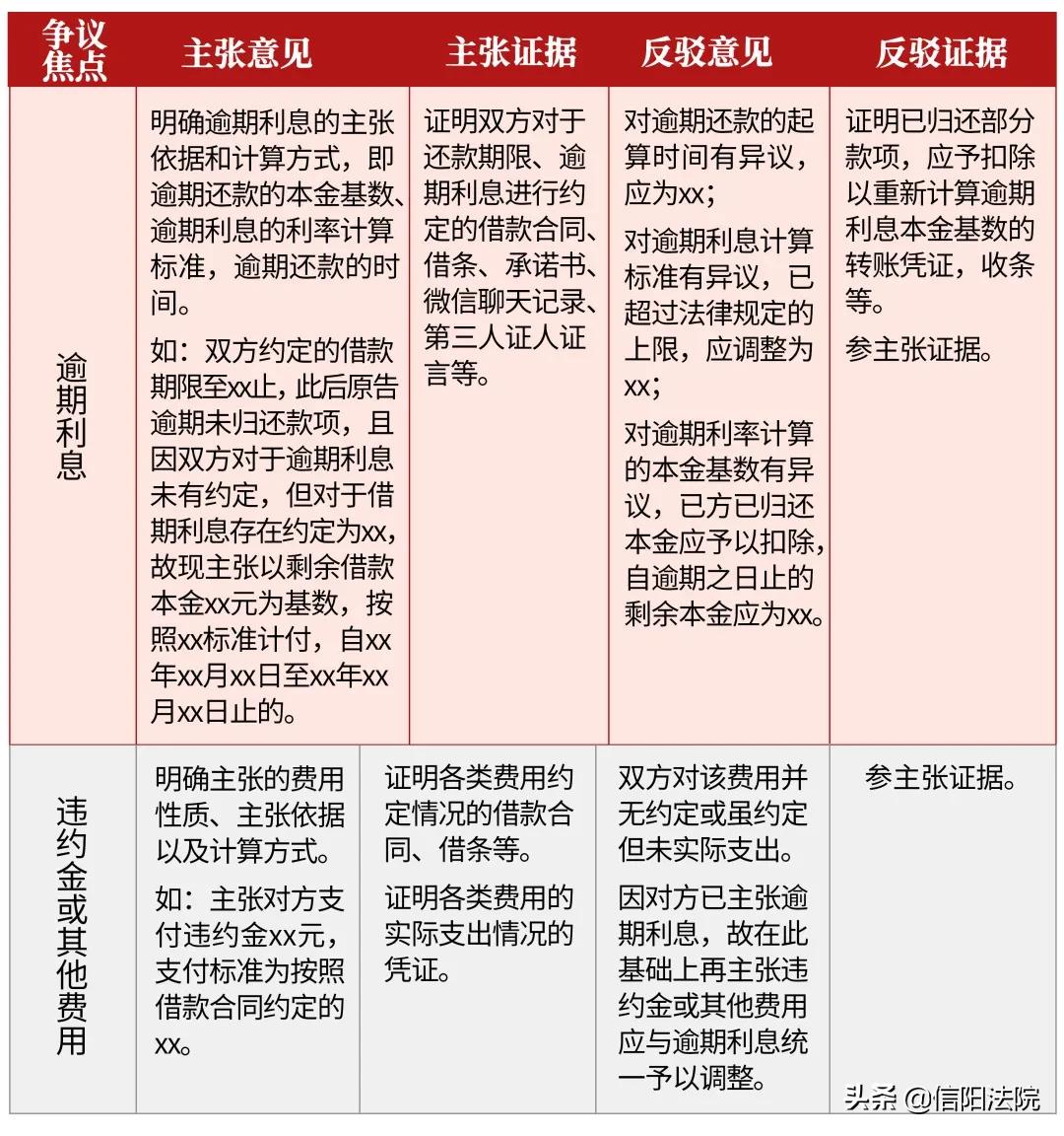 民间借贷诉讼怎么应对,民间借贷被起诉如何应对