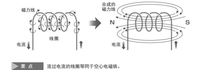 片式电感元器件应用,元器件电感线圈加工