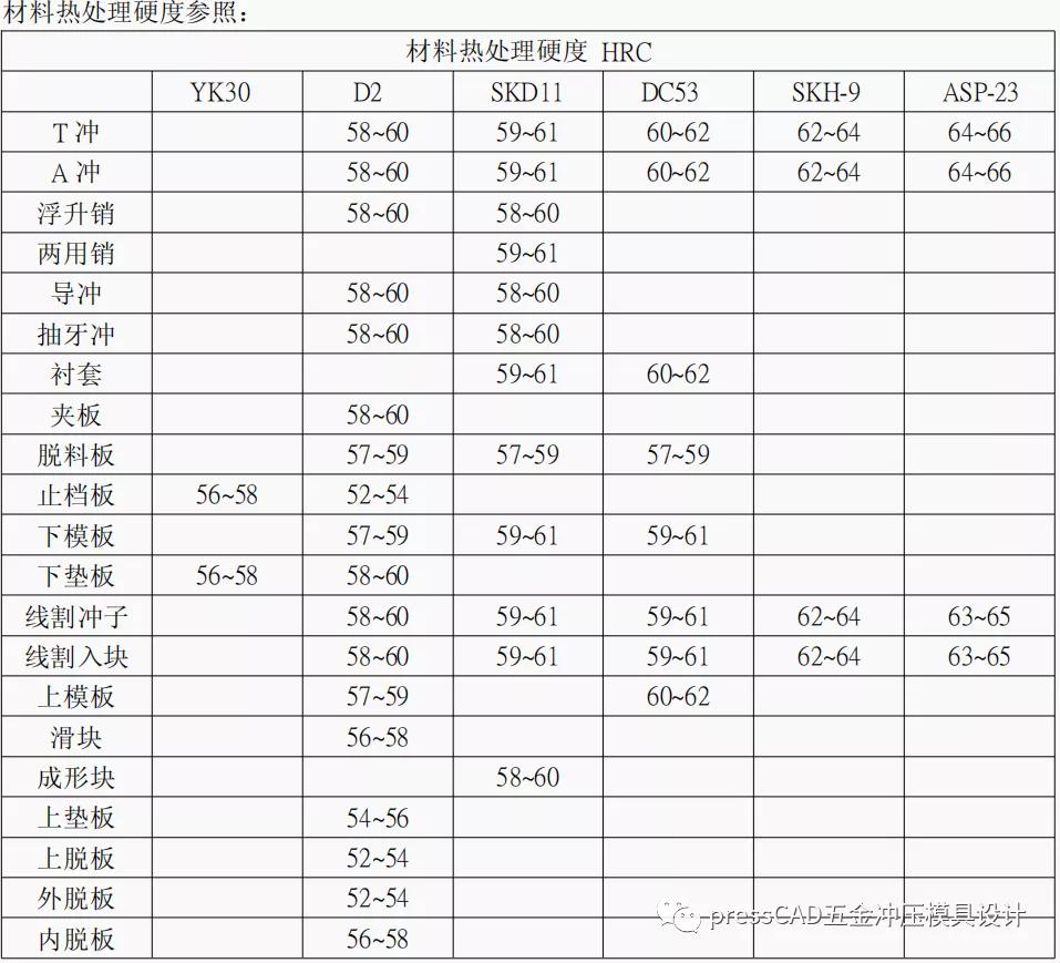 五金冲压模具怎么设计教学,五金冲压模具设计标准规范