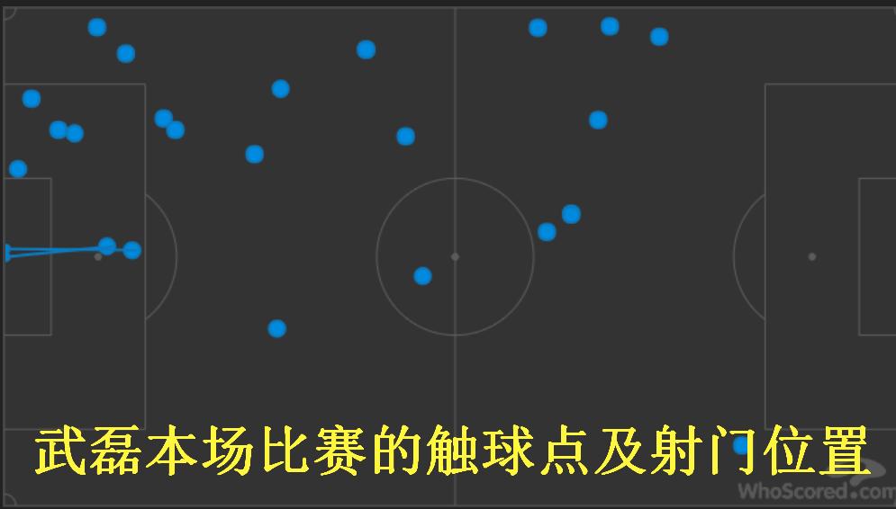 西班牙人急速反击武磊冲刺,武磊对叙利亚复盘