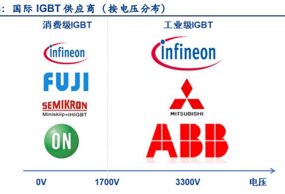 igbt国内龙头企业斯达半导体,斯达半导体第七代igbt