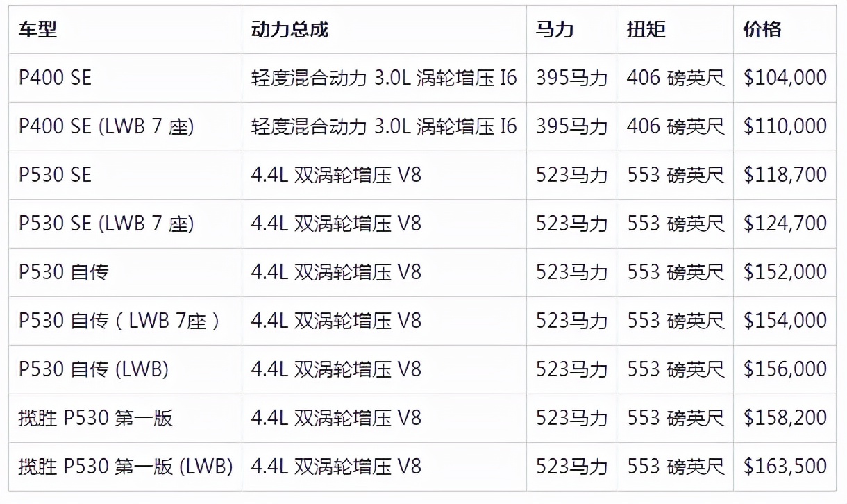 路虎揽胜车友会无锡,嘉兴路虎揽胜车友会