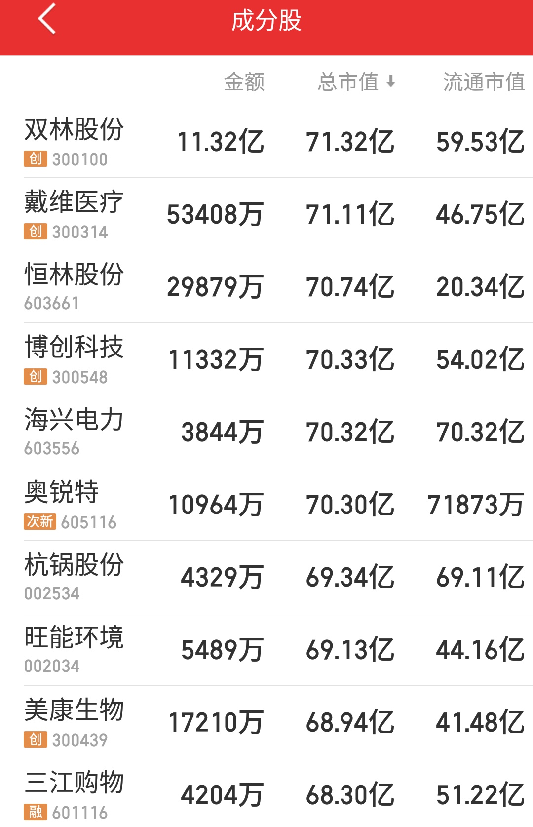 浙江多少上市公司,浙江板块利好