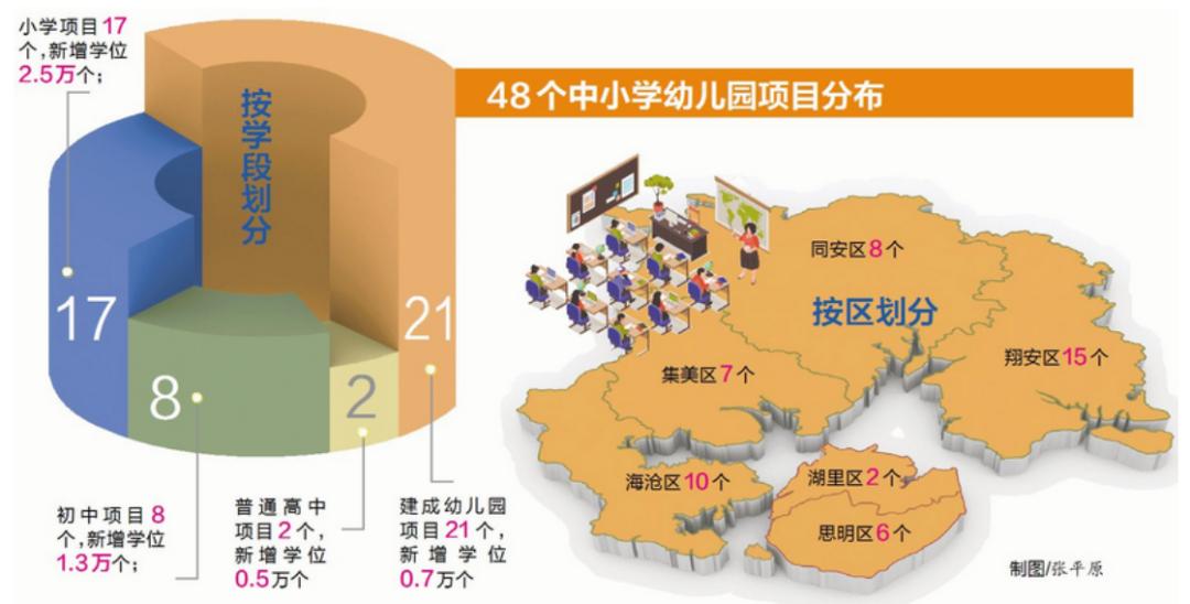 厦门有望在三年内成为特大城市,厦门何时能迈入特大城市