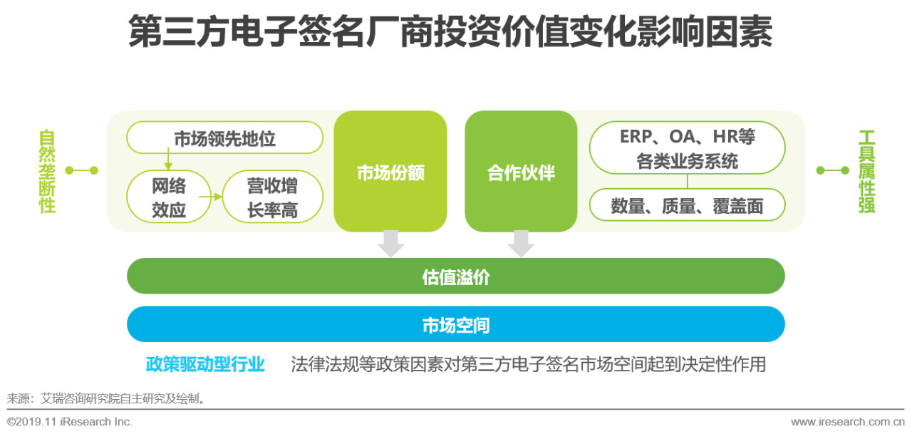 电子签名行业分析,电子签名细分行业分析报告