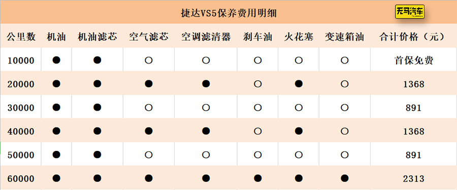 一个月养车成本1500的车有哪些,一个月用车成本3000正常吗