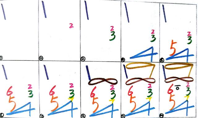 不懂就要问的思维导图简单画法,绘制思维导图的方法和注意事项