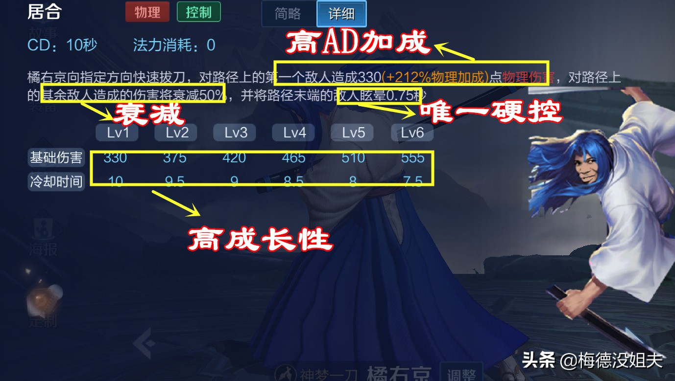 橘右京秒人一刀流出装,橘右京破刀流前期弱