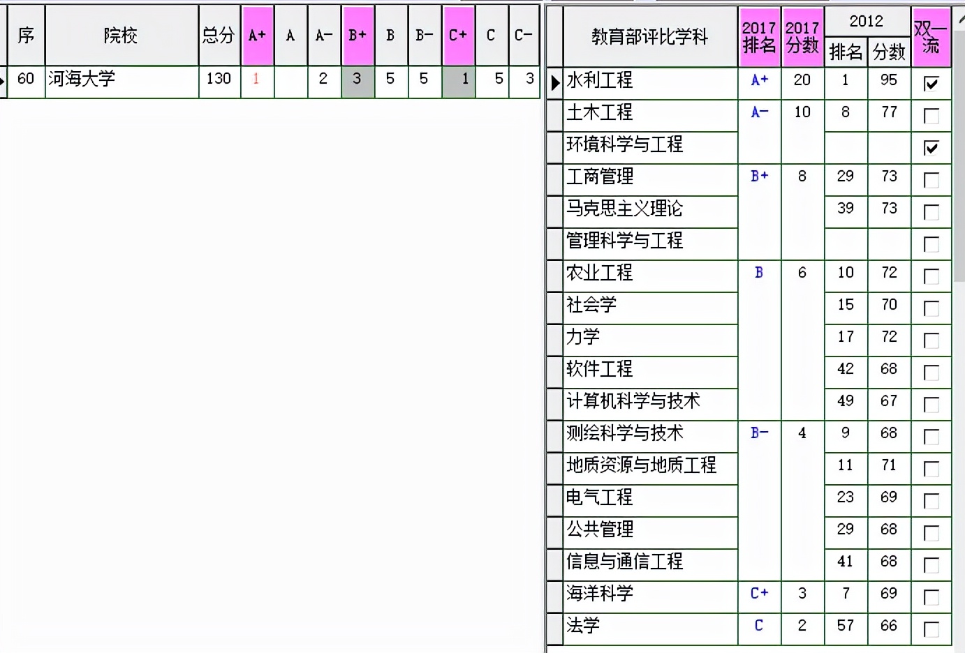 河海大学理论经济学,河海大学介绍视频