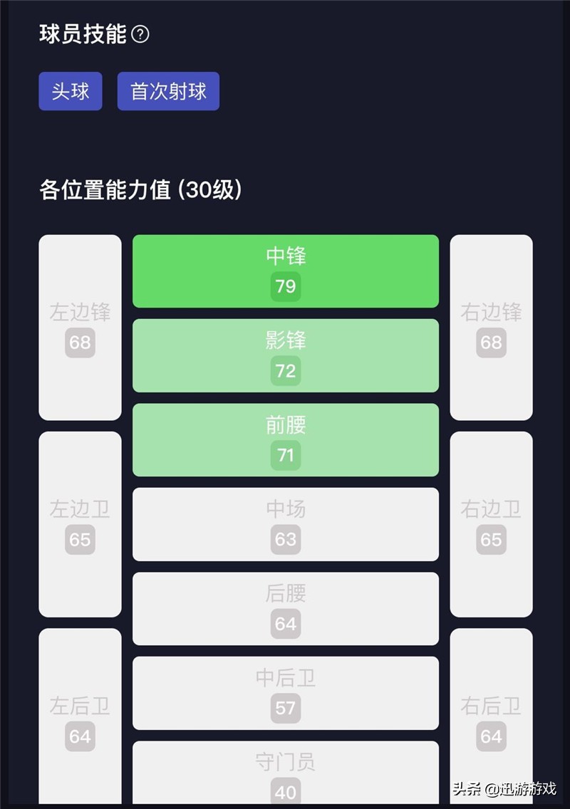实况足球ac米兰卡卡能力点分配,实况足球ac米兰高光古力特