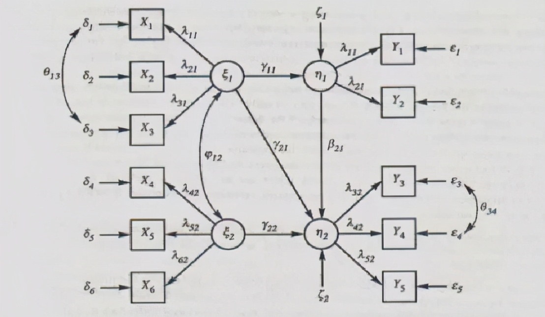 spss做制程统计分析,spss统计分析报告范文