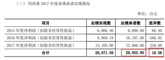 生命盈康后市怎么看,盈康生命与海尔生物的关系
