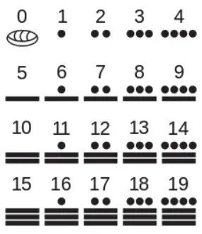 数字零怎么变身,数字零到无穷大