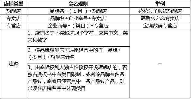 头条小店怎么增加店铺名称,头条店铺logo设计