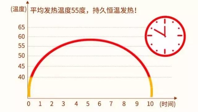「日照消防」冬日御寒神器“暖宝宝”，小心分分钟被烫伤