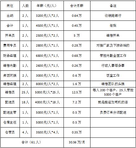 100亿美元疫情投资,投资32500每天收益200多
