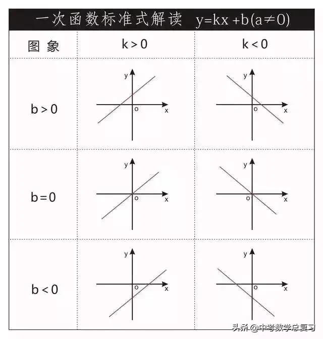 初中数学函数知识点汇总表格图片,学会使用函数将事半功倍