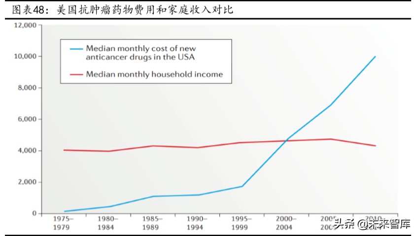 肿瘤治疗药物的市场与发展,2023年抗肿瘤药物行业发展现状