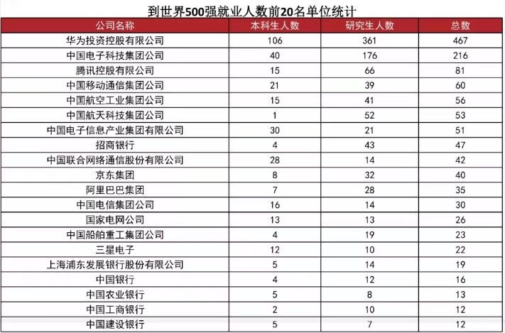 现在，考入西安电子科技大学，可能是最好的机会