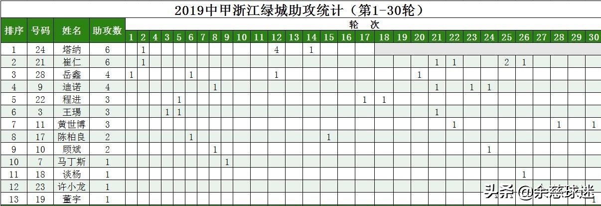 中甲浙江绿城最新状况,2019中甲绿城揭幕战
