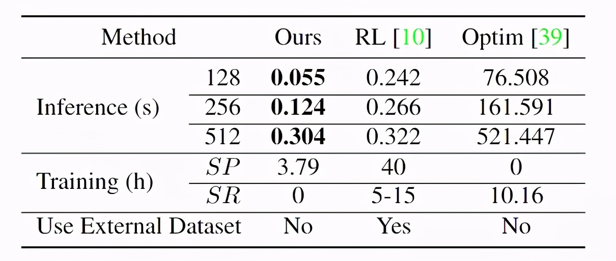 华人团队提出会创作的PaintTransformer，网友：这也要用神经网络