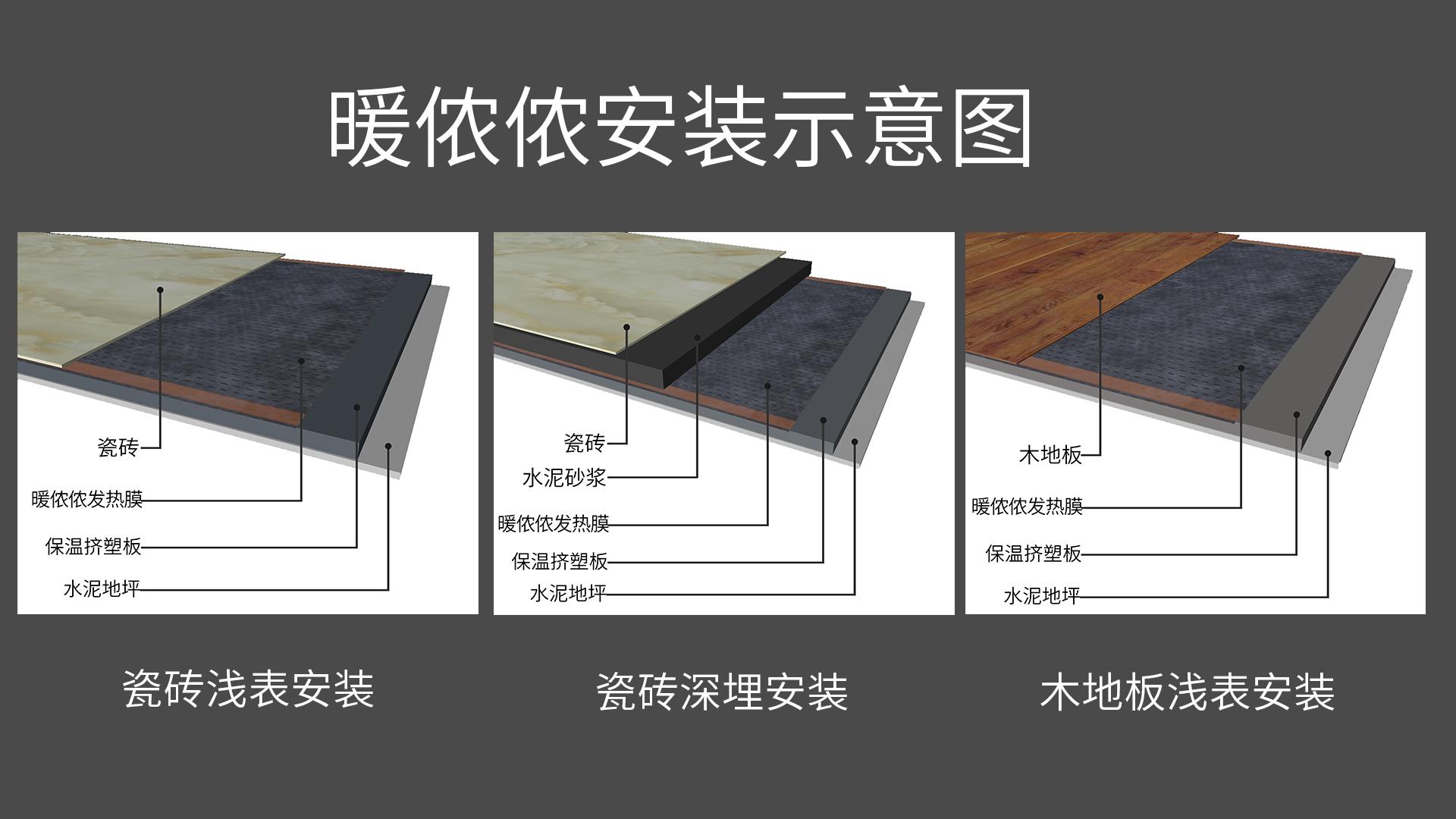 虹口区碳纤维电地暖的优缺点,石墨烯和碳纤维电地暖哪个好