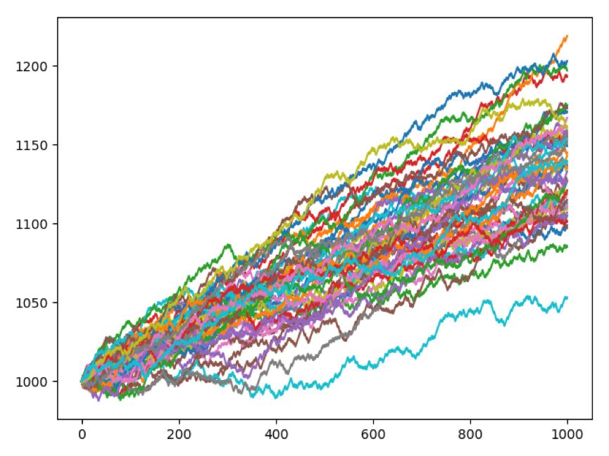 python股市数据分析教程,python寻找股票kdj值