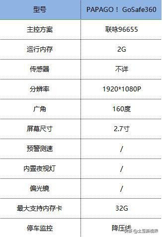 前后双录行车记录仪测评,前后双摄记录仪测评