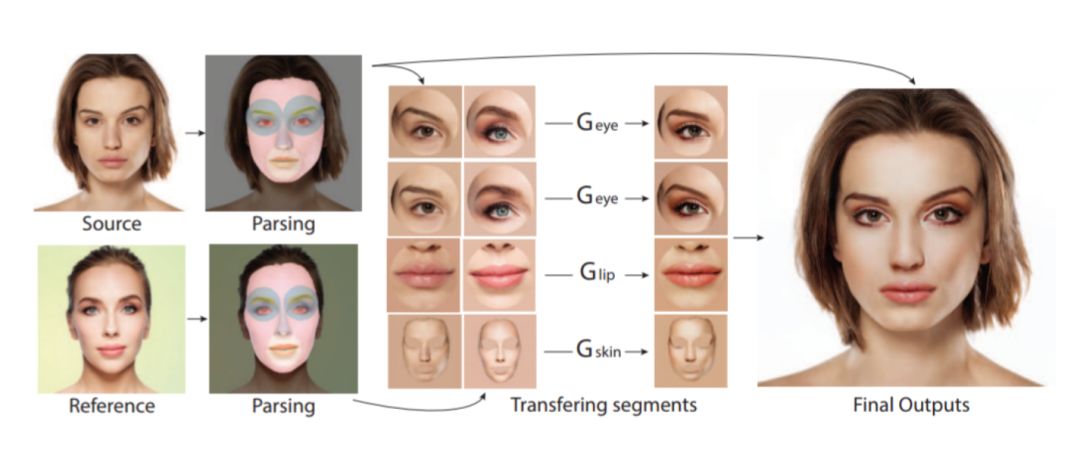 计算机视觉技术赋能五大行业,图像理解与计算机视觉趋势