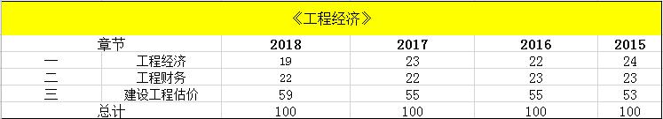 50岁考一建还有前途吗,现在一建行情怎么样