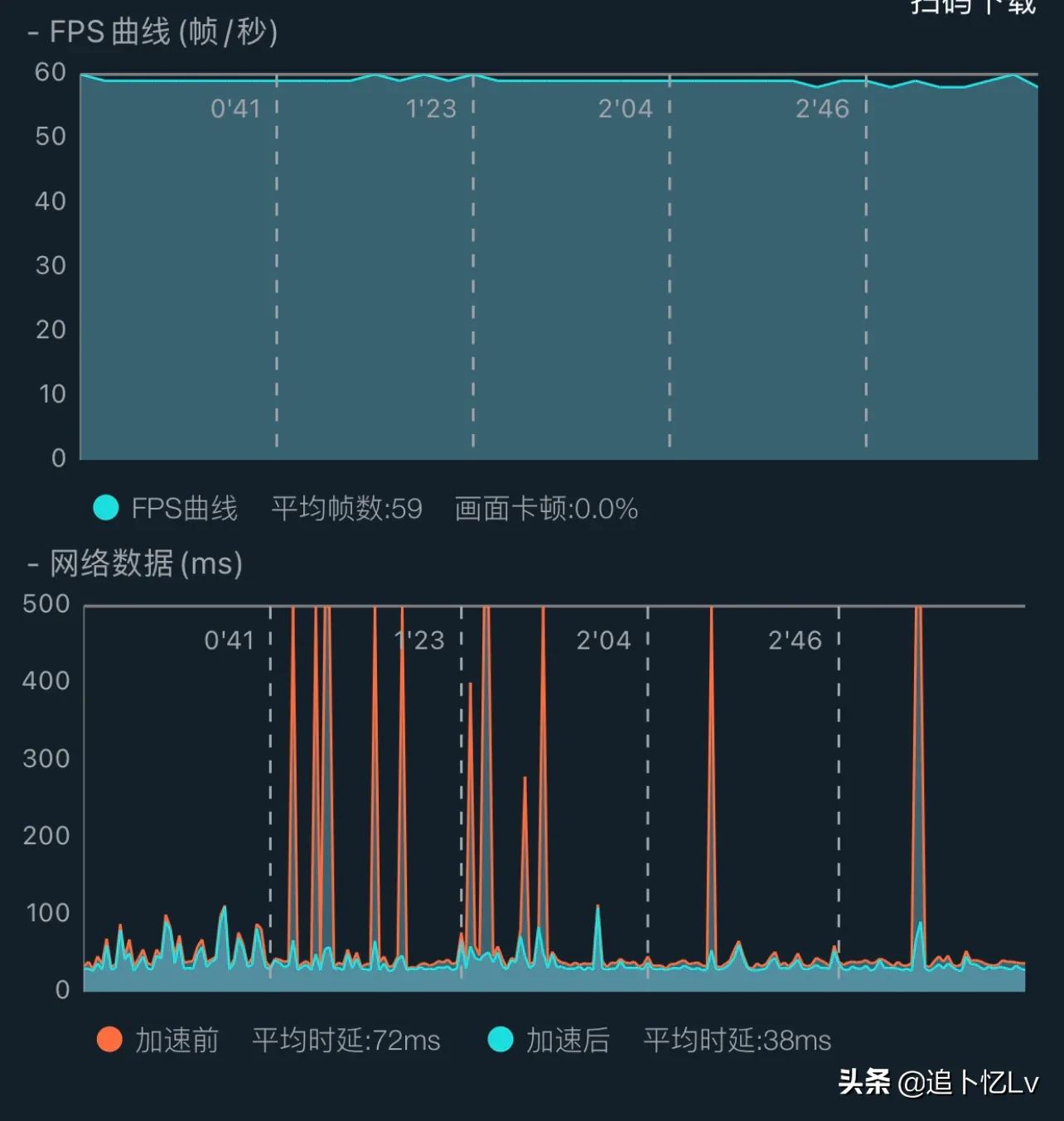 iphone8plus鍗囩骇ios14.3缁埅娴嬭瘯,iphone11promax14.3瀹為檯缁埅