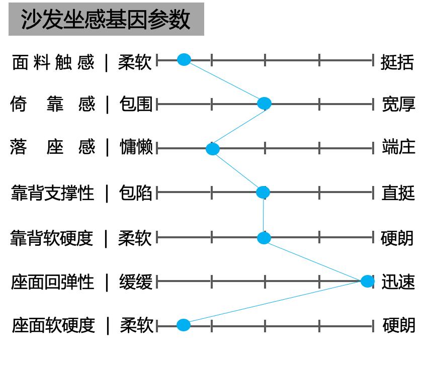 卡昂三人沙发,亲友沙发
