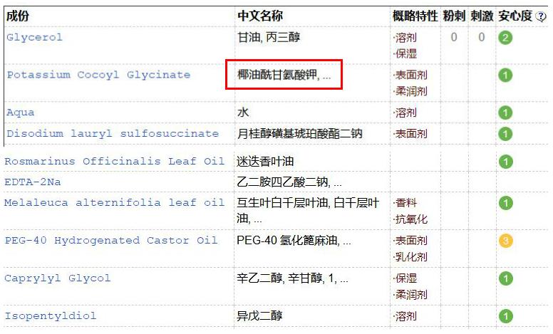 正品氨基酸洗面奶是真的吗,曝光洗面奶骗局