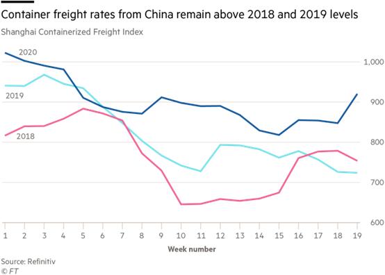 邦太供应链集团怎样,邦太物流简介