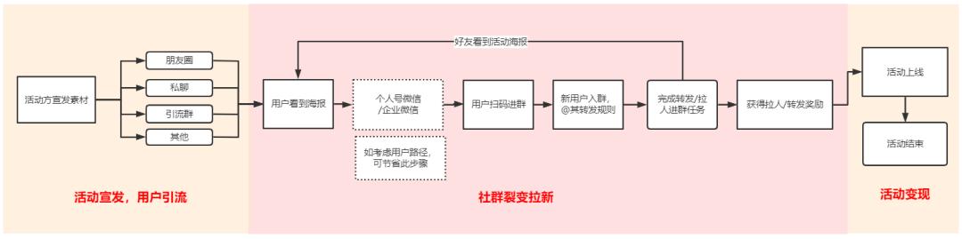 美业实体店怎么做品牌,美业门店怎么做好团购