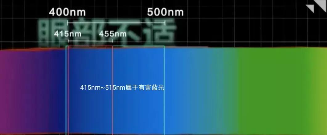 青少年近视误区,青少年近视配镜误区