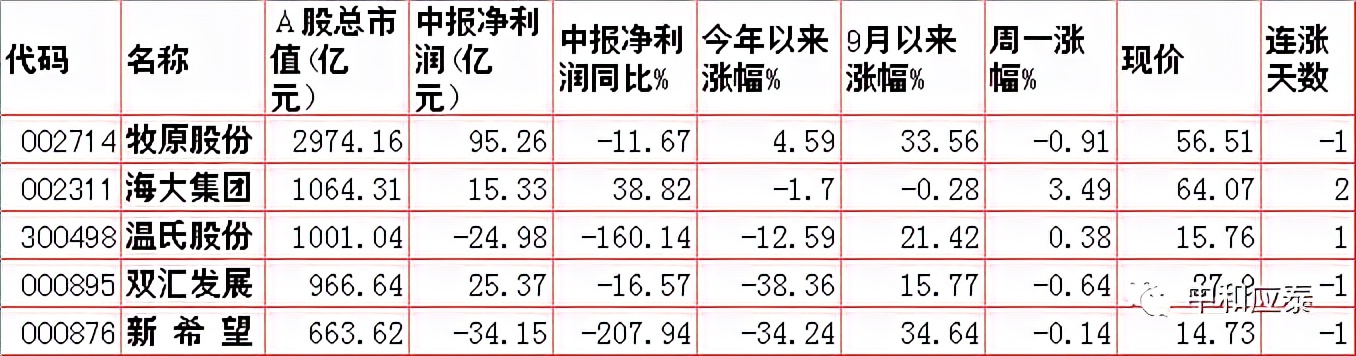 a股重要投资资讯,周二a股重大投资机会
