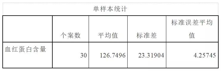 spss两独立样本检验数据录入,spss两样本秩和检验怎么操作