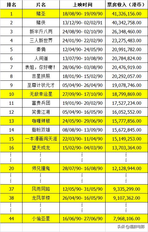 张家辉周星驰经典片段,警匪枪战电影周星驰