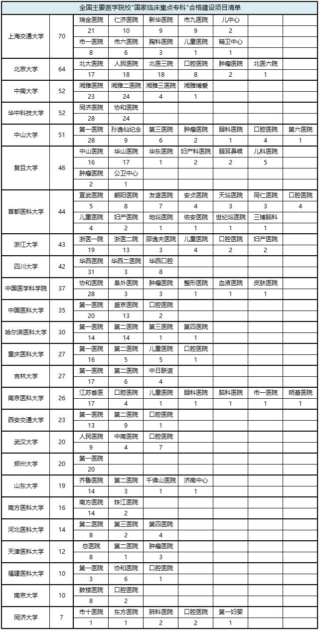 全世界最大医院郑州大学一附院,世界最大医院郑大一附院爆满