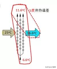 中央空调为什么用水,中央空调进出水温差大是什么原因