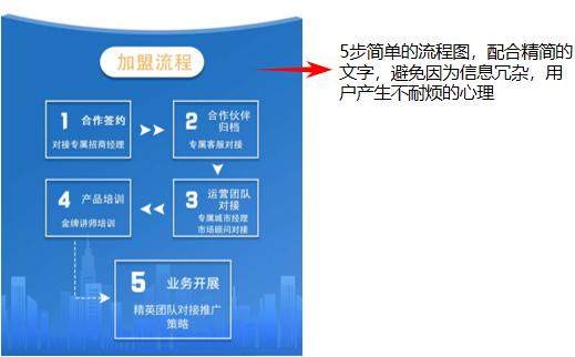 招商加盟教育行业,招商教育加盟项目