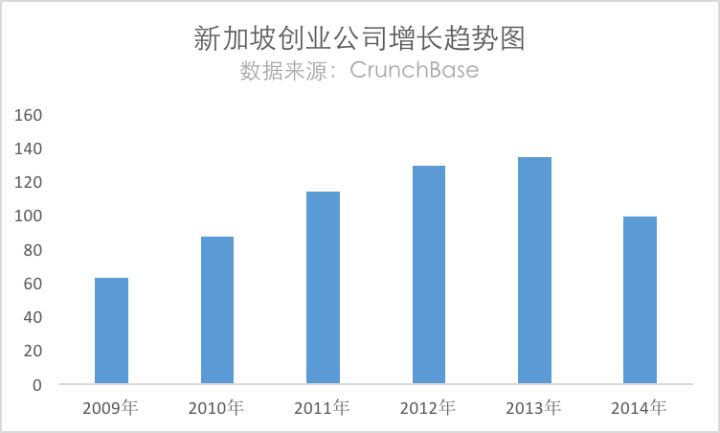 it行业新加坡工作怎么样,it人员去新加坡工作优劣