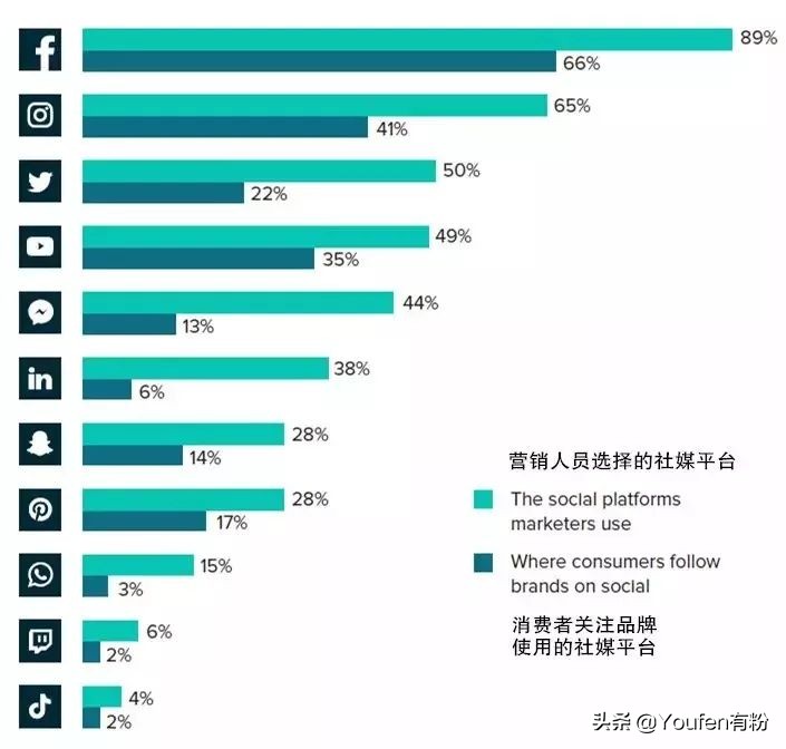 跨境电商独立站推广引流全攻略,跨境电商怎么做流量推广