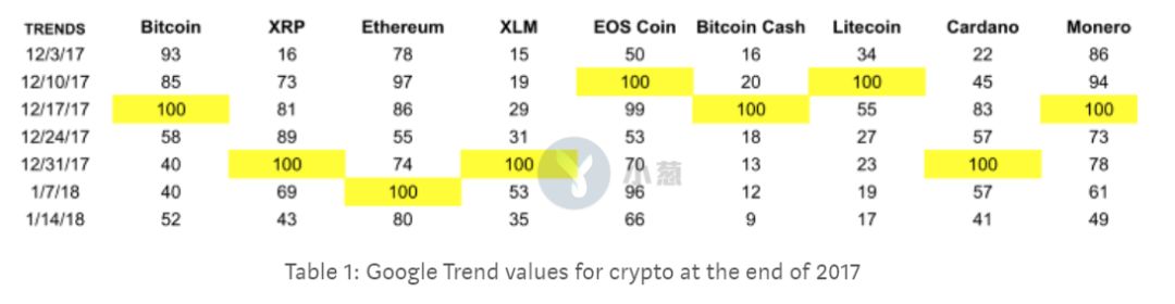 谷歌搜索热度最高虚拟货币,谷歌关键词热度查询